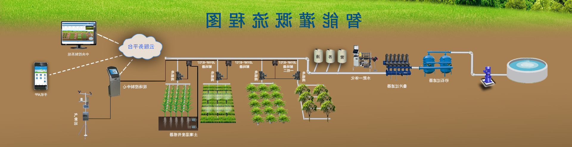 节水智能灌溉