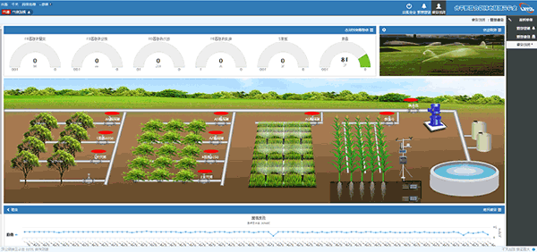 智能灌溉系统