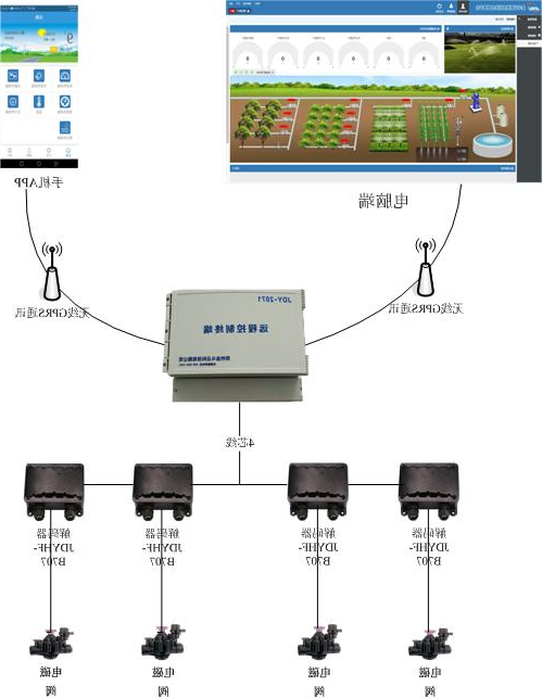 智能灌溉系统