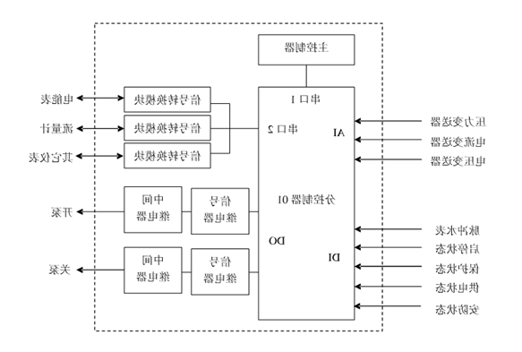 节水智能灌溉