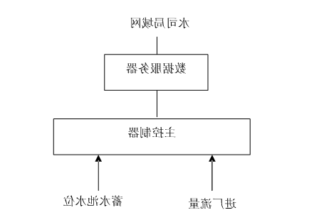 节水智能灌溉