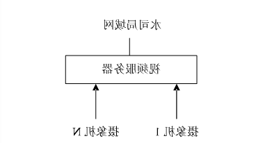 节水智能灌溉