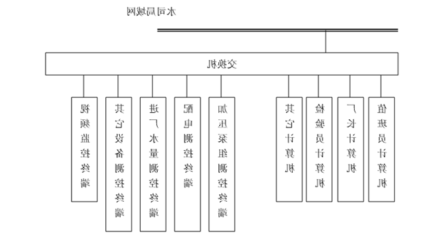 节水智能灌溉