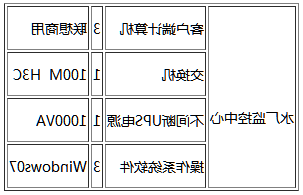 节水智能灌溉