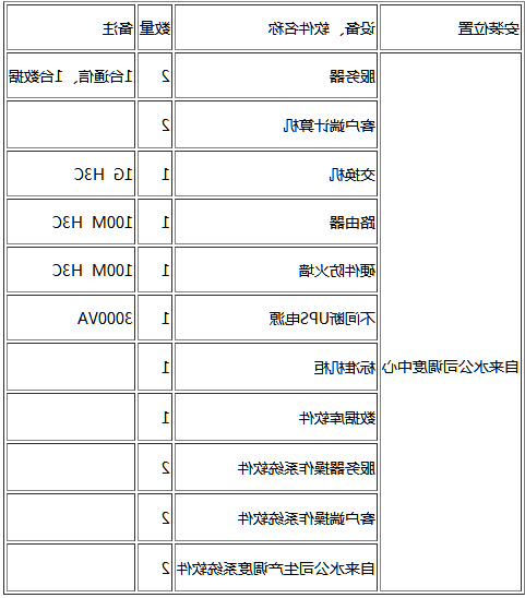 节水智能灌溉