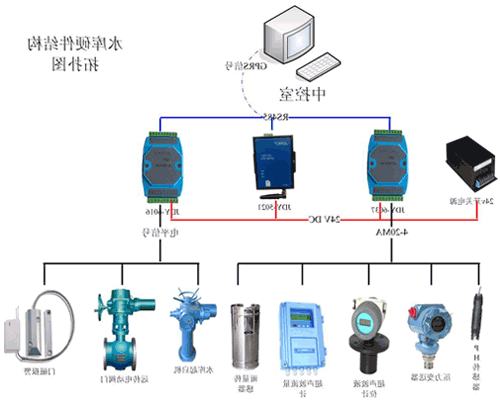 节水智能灌溉