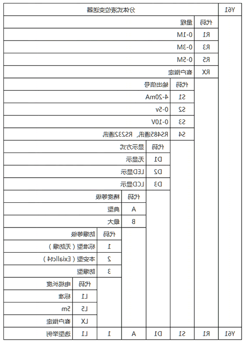 投入式静压液位计