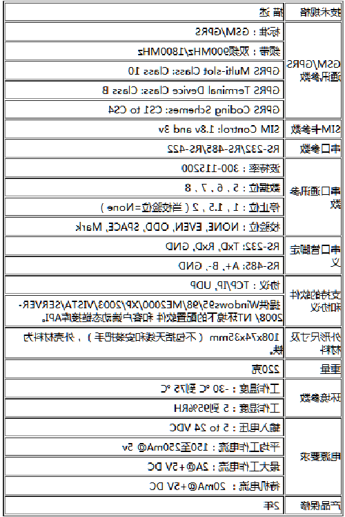 JDY-5021 GPRS DTU