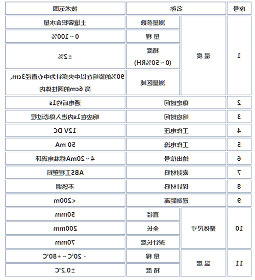 土壤温湿度传感器