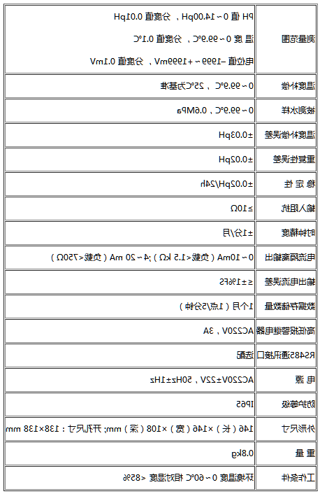 PH值传感器