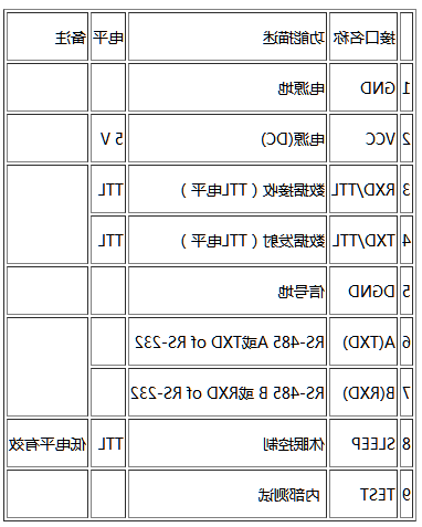 JDY-5011 数传电台