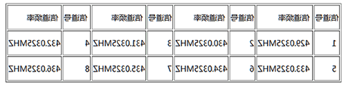 JDY-5011 数传电台