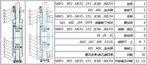 电动碟阀