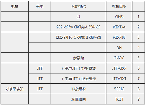 JDY-5011高速率无线数传电台