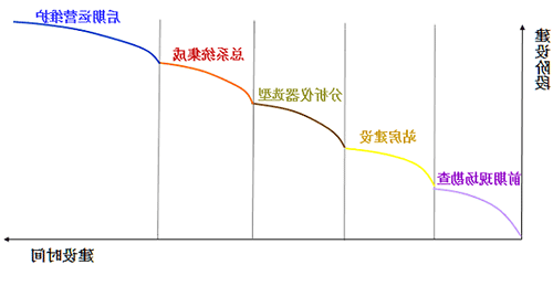 智能灌溉系统