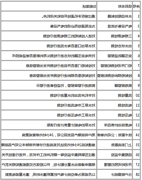 农业智能灌溉