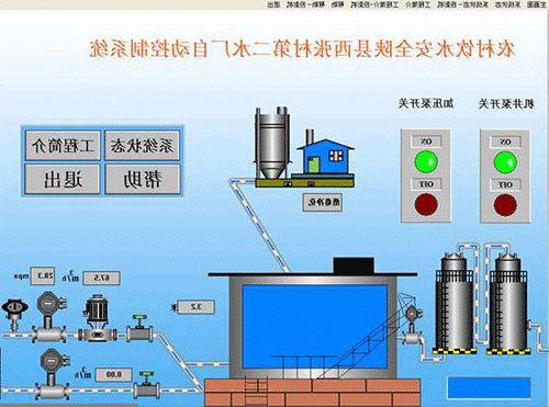 节水智能灌溉