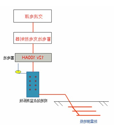 智能灌溉系统