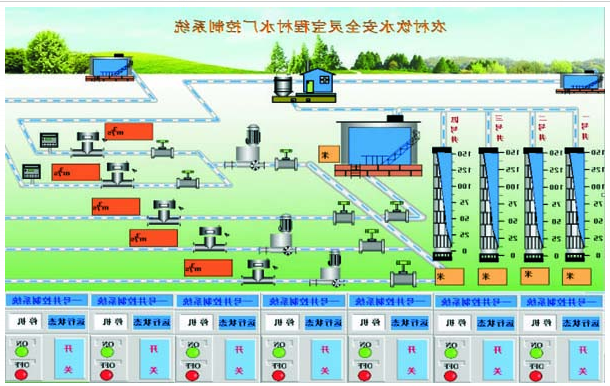 节水智能灌溉