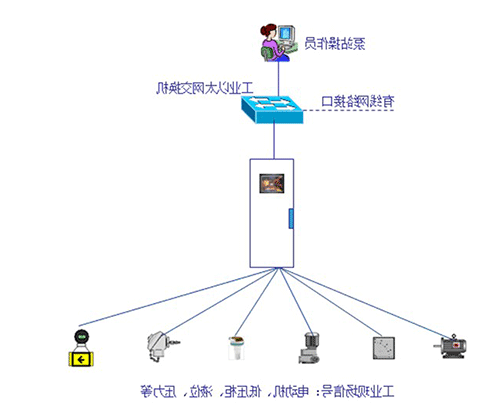 智能灌溉系统