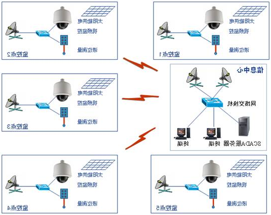 智能灌溉系统