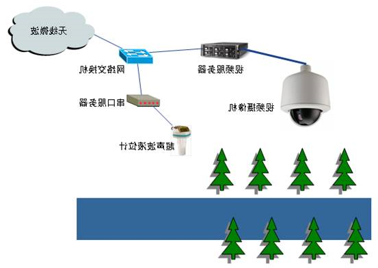 智能灌溉系统