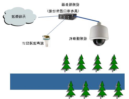 智能灌溉系统