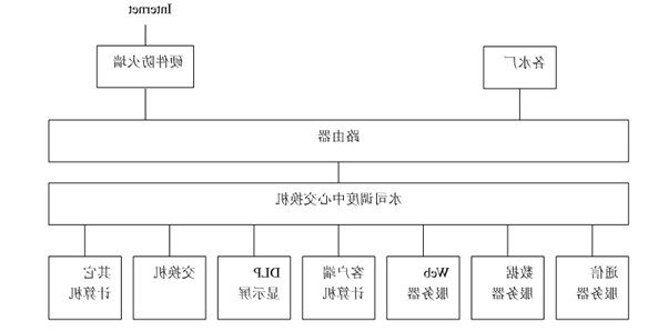 节水智能灌溉