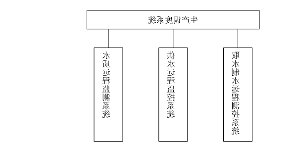 节水智能灌溉