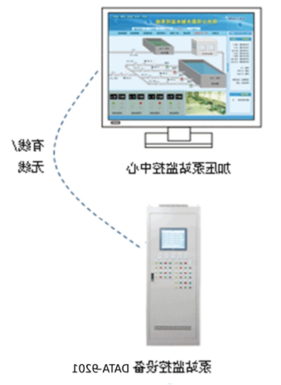 智能灌溉系统