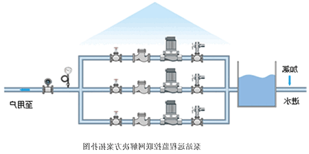 智能灌溉系统