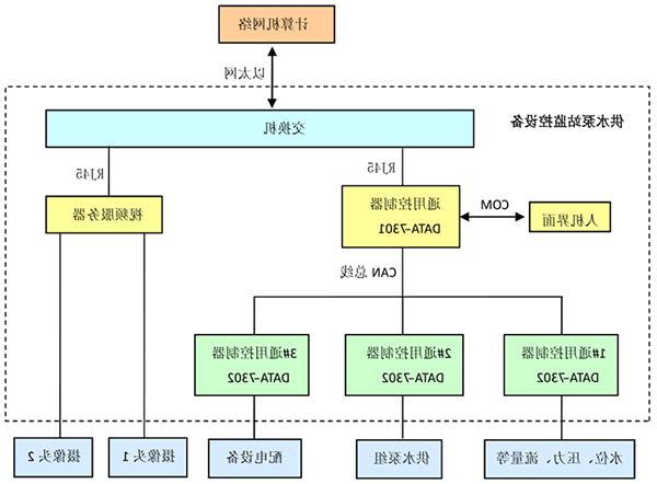 智能灌溉系统