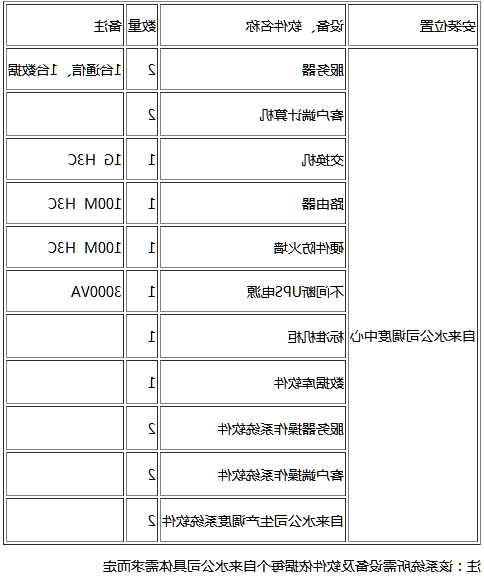 节水智能灌溉