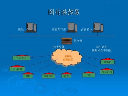 水厂自动化系统.jpg