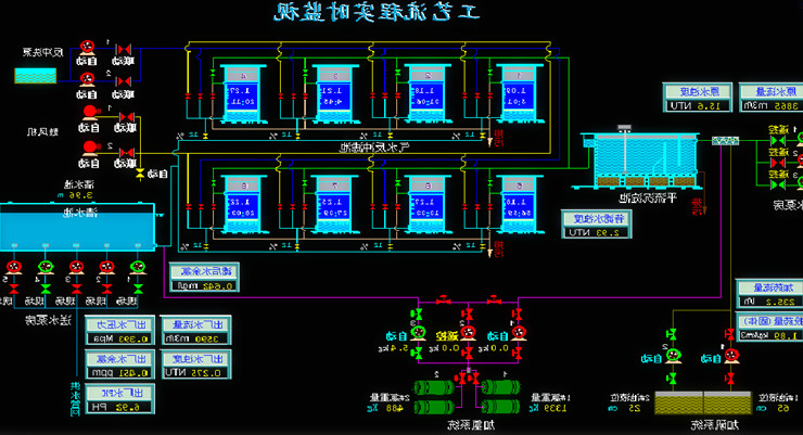 水厂自动化系统