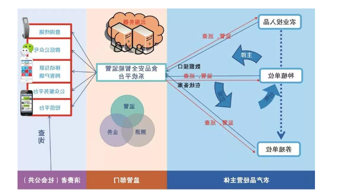 农业智能灌溉